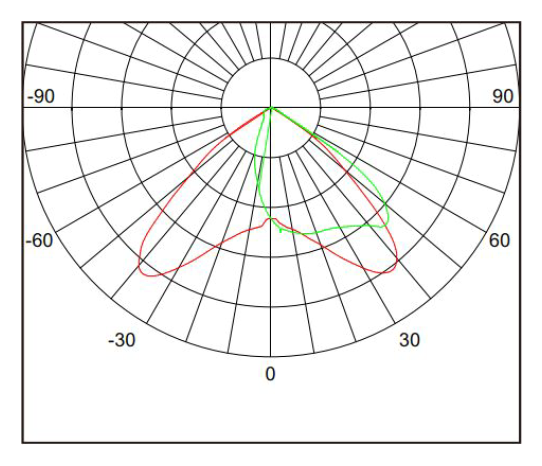 Photometric Data